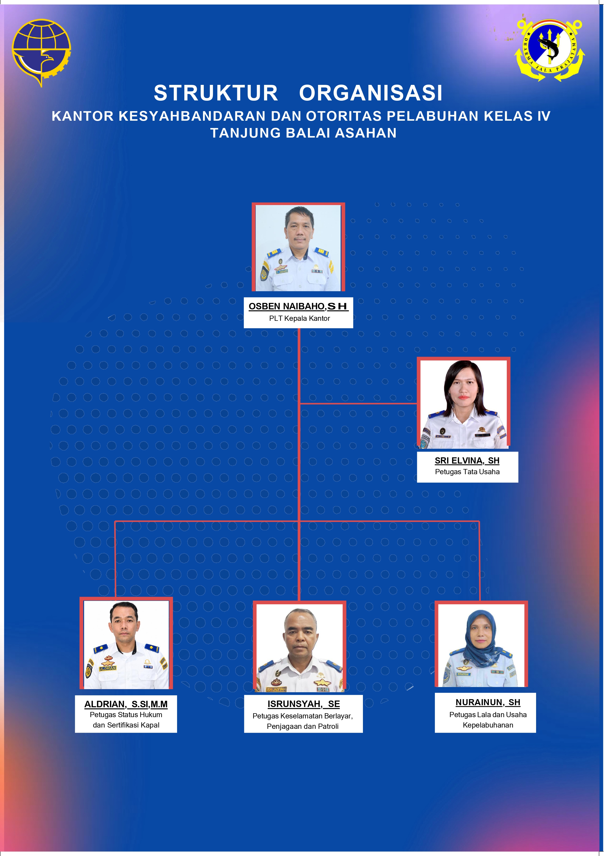 STRUKTUR ORGANISASI KSOP KELAS IV TANJUNG BALAI ASAHAN TMT JULI 2026